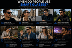 AI Camera Smart Glasses